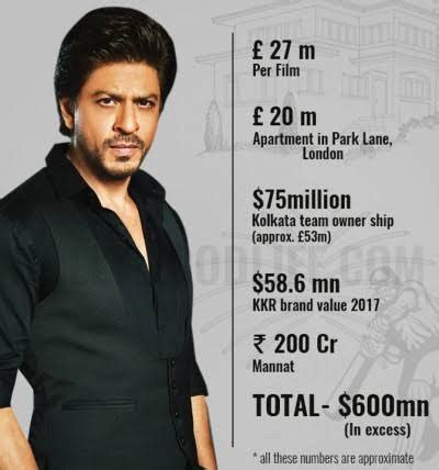 shahrukh khan net worth 2021|shahrukh khan worth rupees 2021.